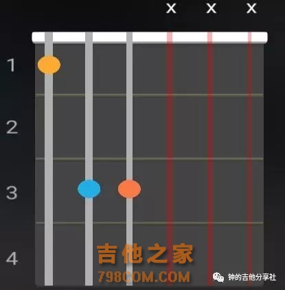 吉他1234567指法图