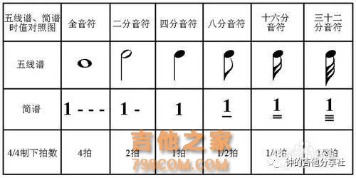 吉他1234567指法图