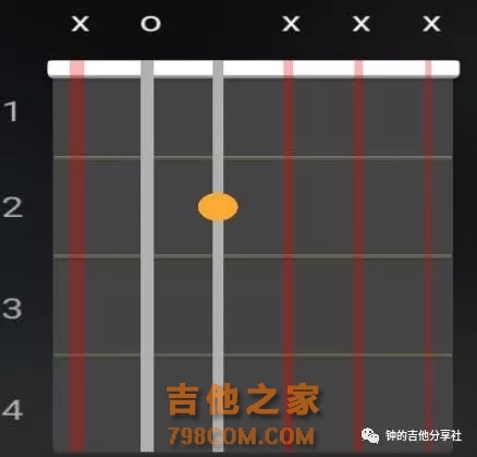 吉他1234567指法图