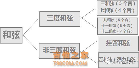吉他1234567指法图