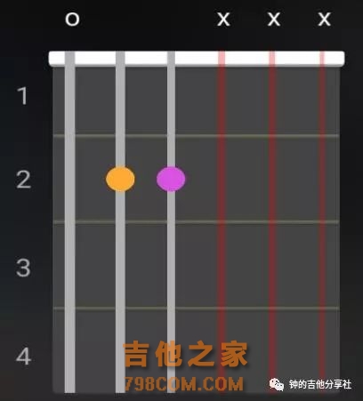 吉他1234567指法图