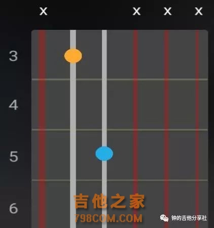 吉他1234567指法图