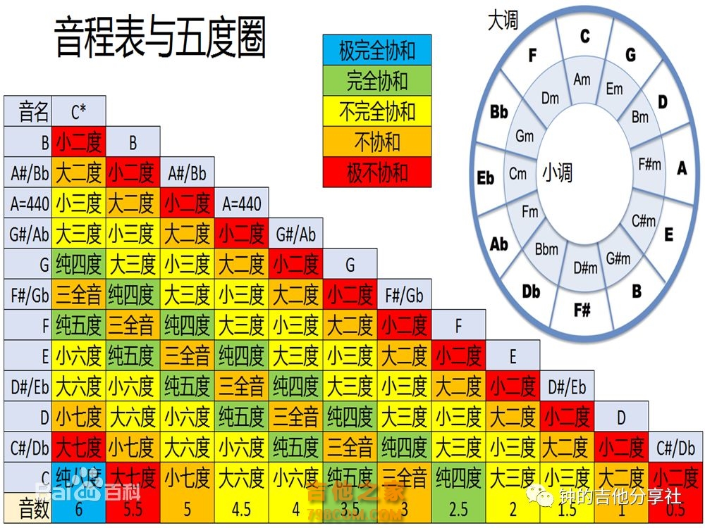 吉他1234567指法图